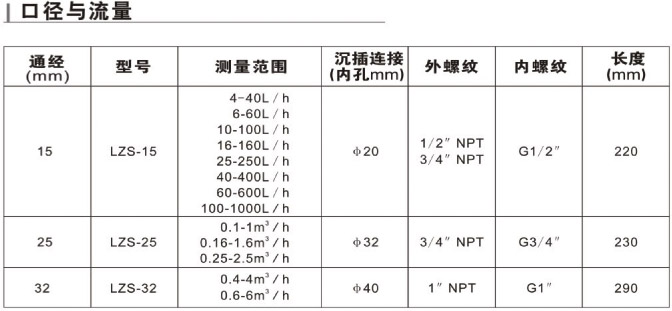 　LZS-15、LZS-25、LZS-32、LZS-40、LZS-50、LZS-65、LZS-80、LZS-100、LZS-125、LZS-150带报警开关塑料管流量计