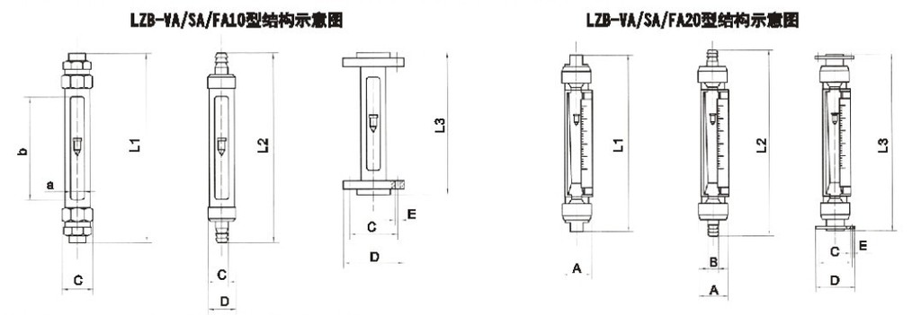 FA20S-15、FA20S-15F、FA20-25、FA20S-25F、FA20-40、FA20S-40f、fa20s-50、FA20-50F法兰连接玻璃转子流量计