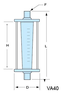 VA40-PVC-15、VA40-PVC-20、VA40-PVC-25、VA40PVC-32、vapvc-40、VA40-50PVC、PVCVA-65、VA40-80PVC、VA40-100pvc 玻璃转子流量计